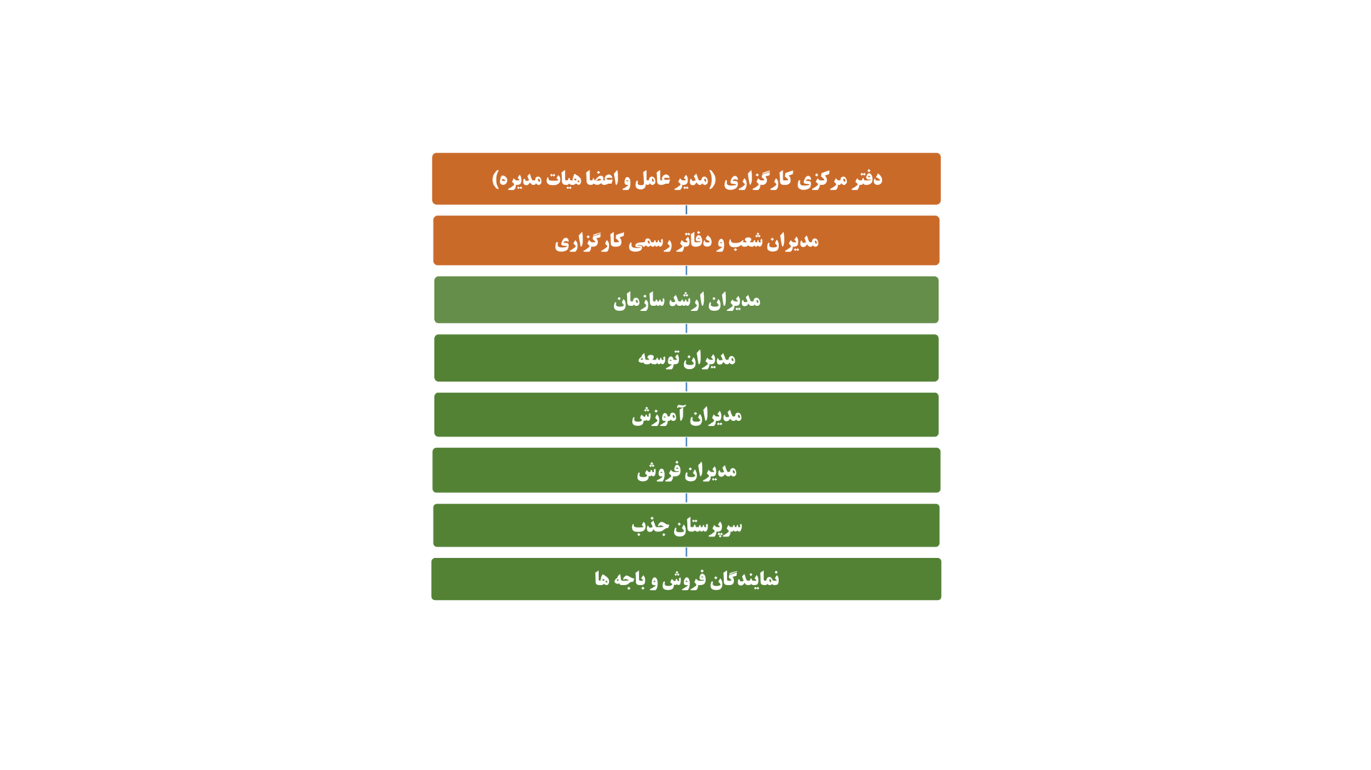 سازمان فروش کارگزاری بیمه